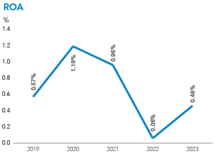 Operating Expenses Chart