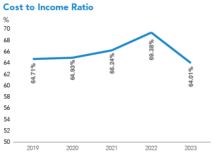 Operating Expenses Chart