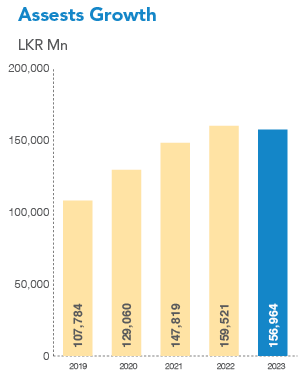 Statement of Financial Position Chart