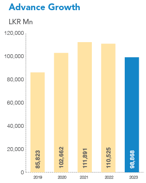 Statement of Financial Position Chart