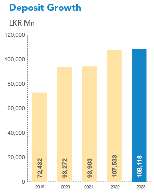 Statement of Financial Position Chart